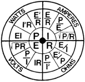 circlegraph