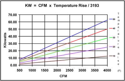 Kw Hp Amps Chart