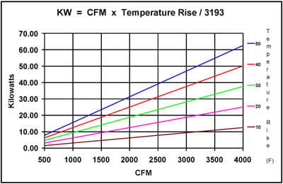 Btu Conversion Chart