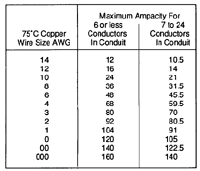 Motor Heater Sizing Chart
